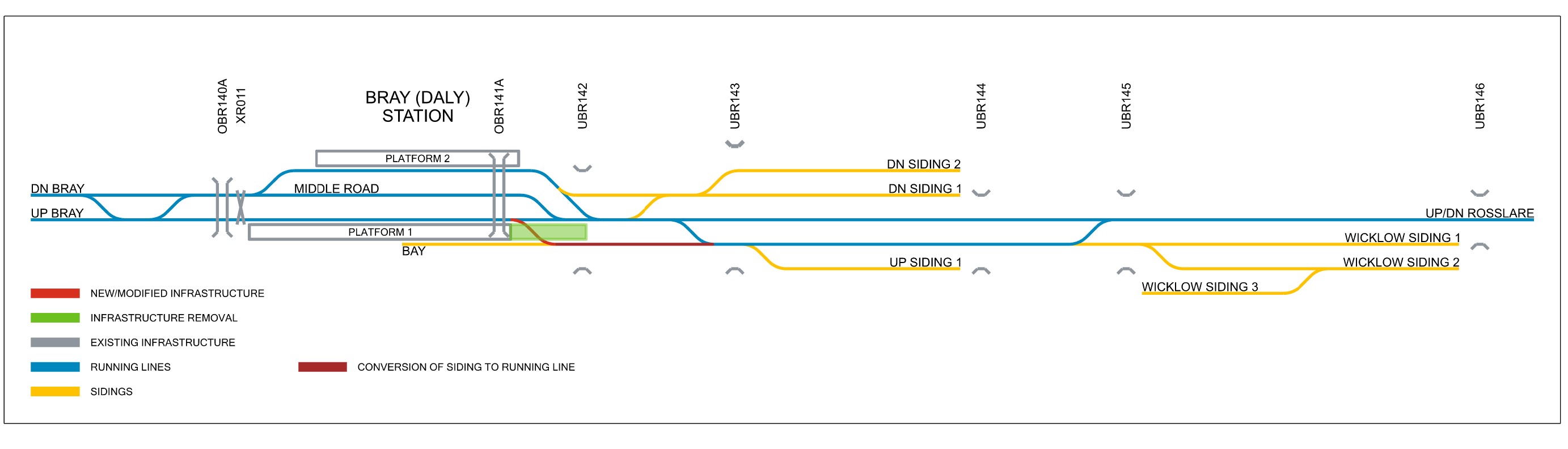 Graphic showing proposed changes to Bray station
